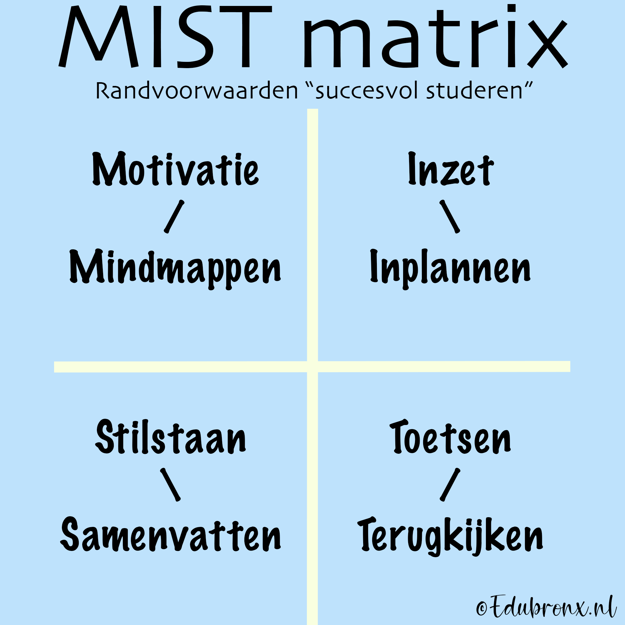MIST matrix - structureren in studeren